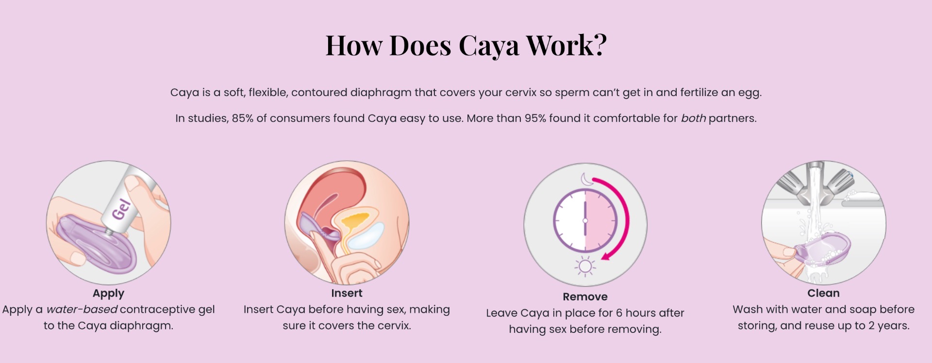 Buy The Caya Diaphragm in the UK